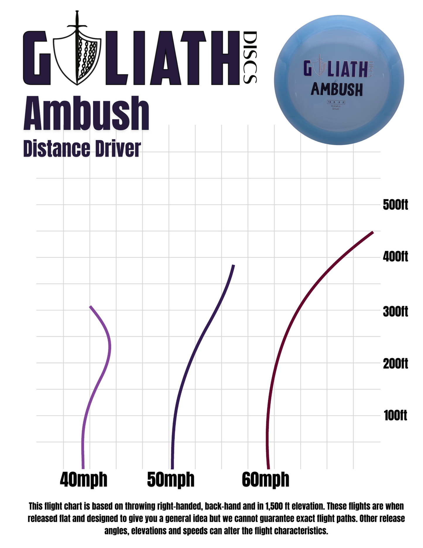 Ambush - NXT Plastic - Goliath Discs