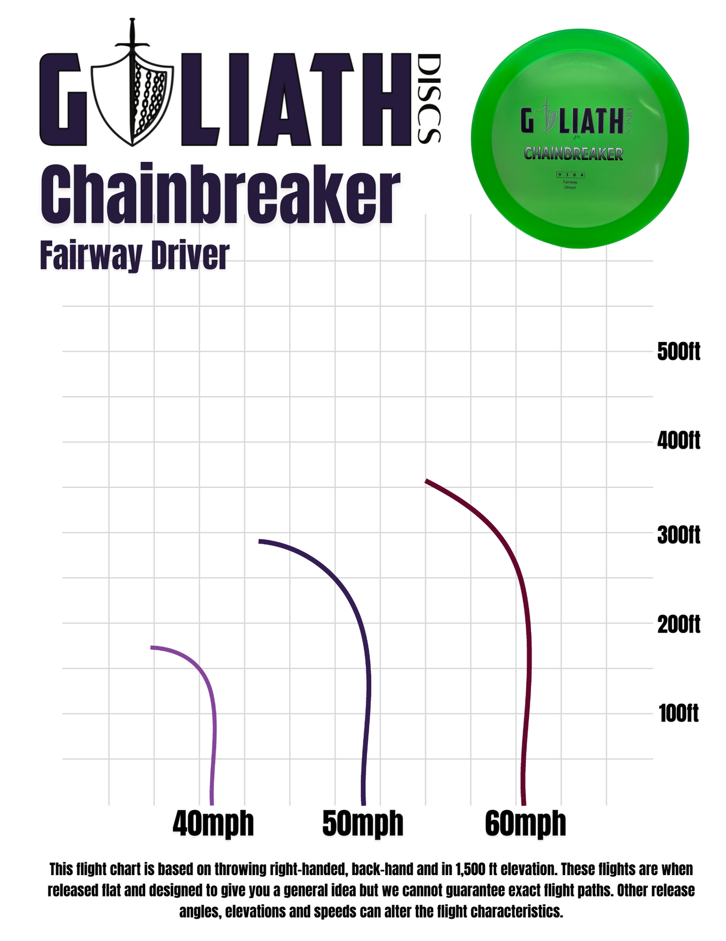 Chainbreaker - Oasis Plastic - Goliath Discs