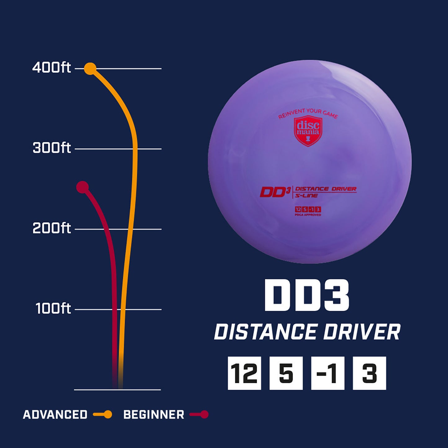 DD3 - C-Line - Discmania