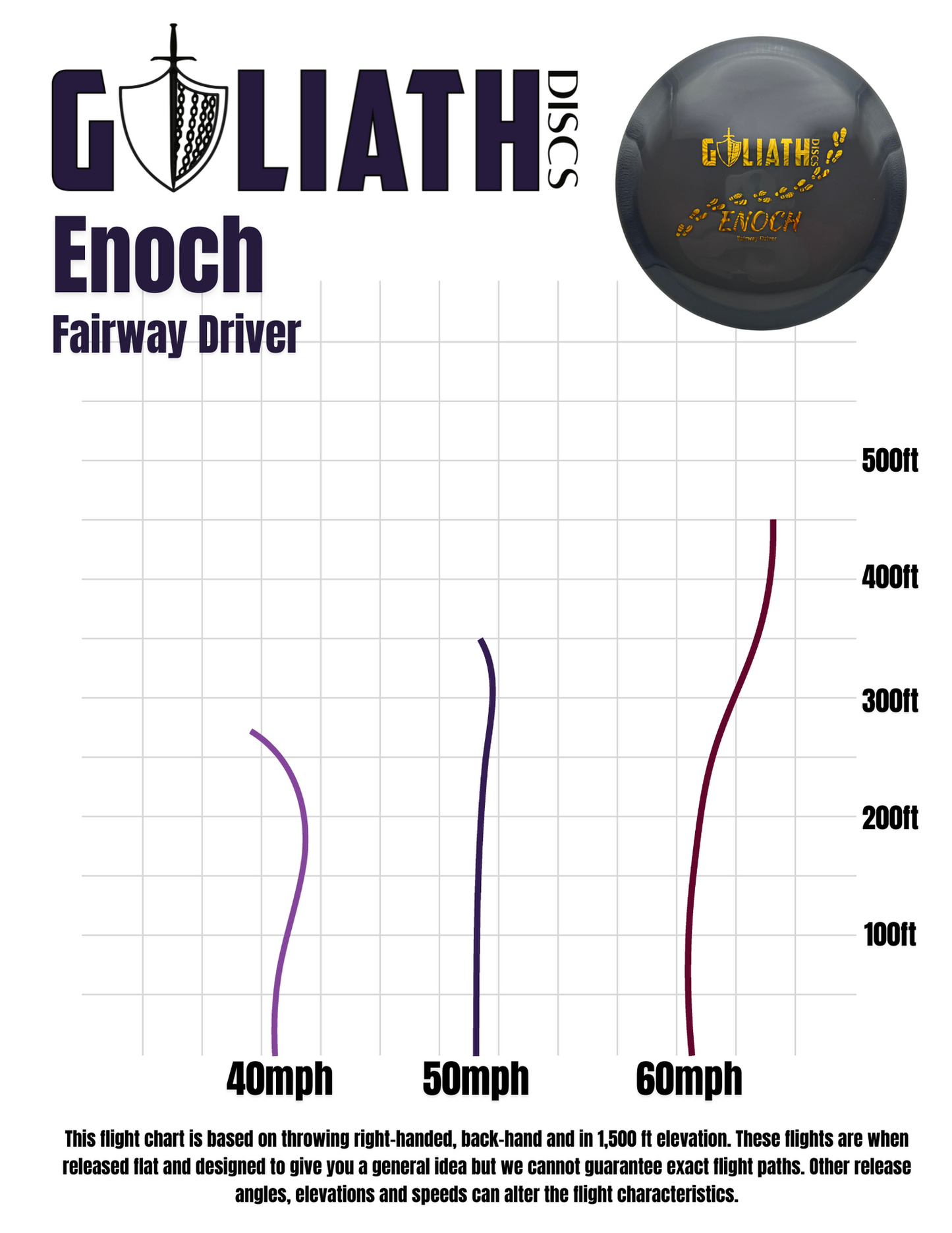 Enoch - Swirly NT Plastic