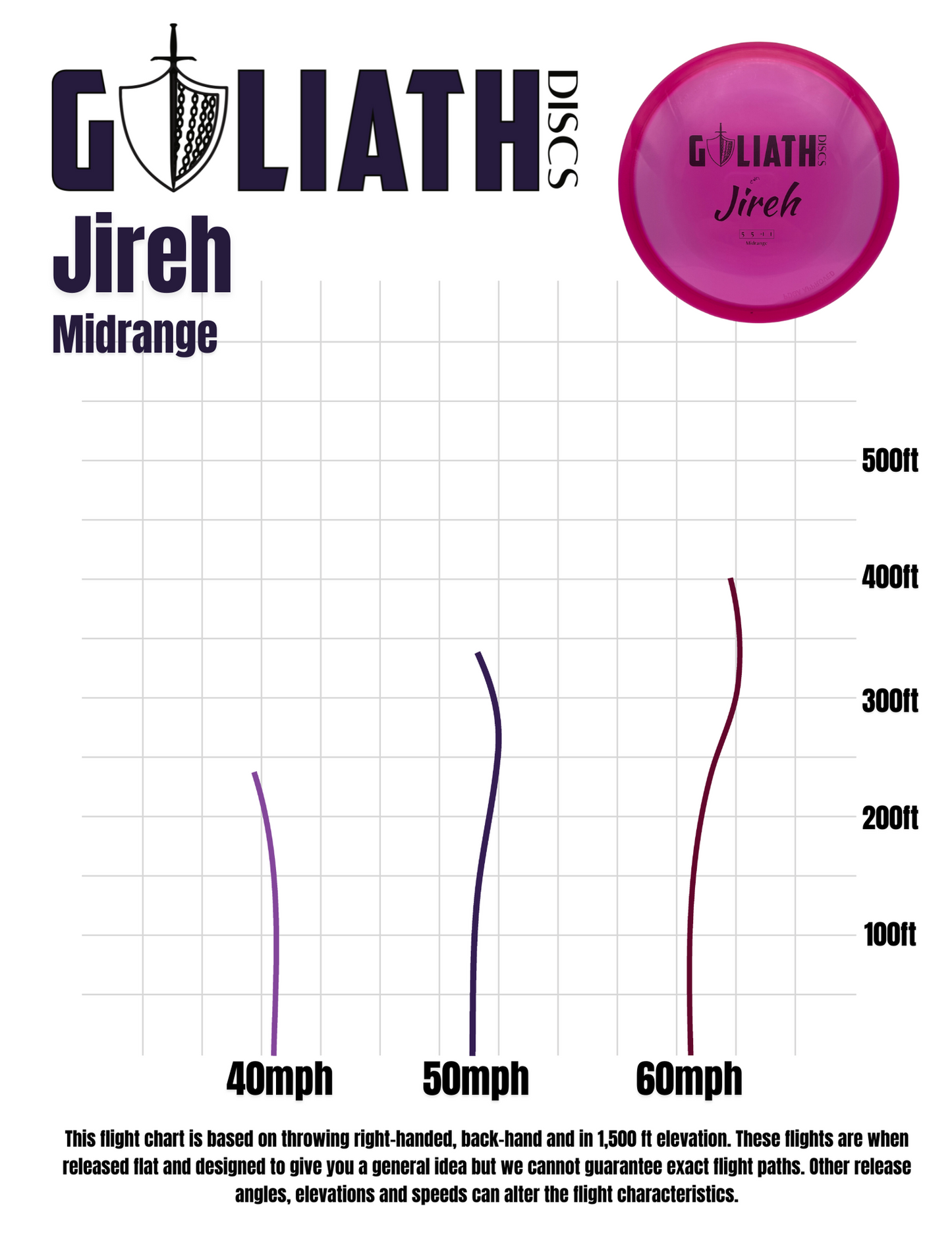 Jireh - Swirly Oasis Plastic - Goliath Discs