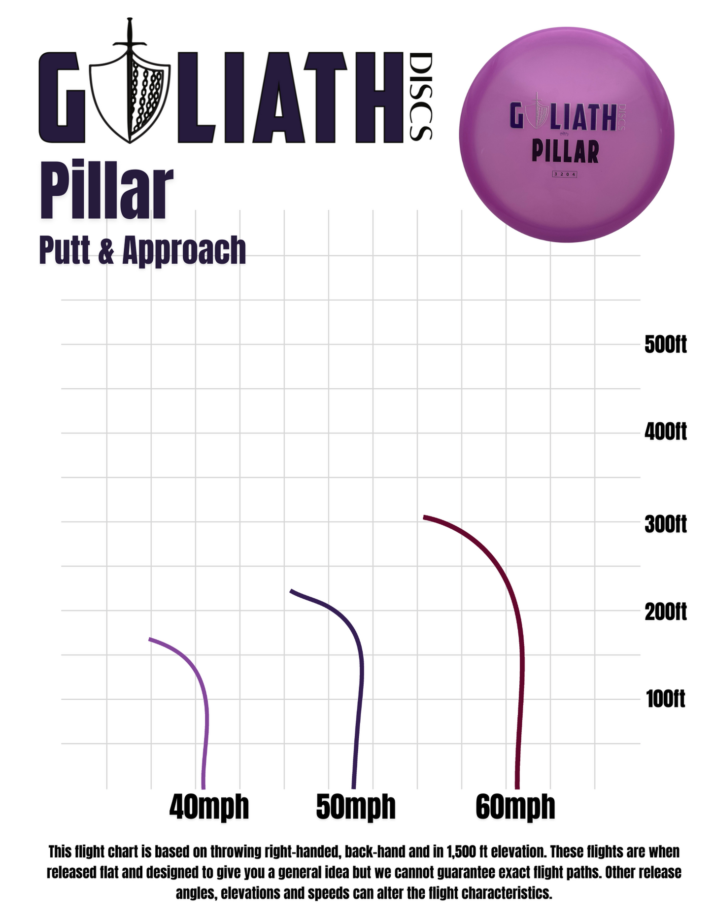 Piller - Oasis Plastic - Goliath Discs