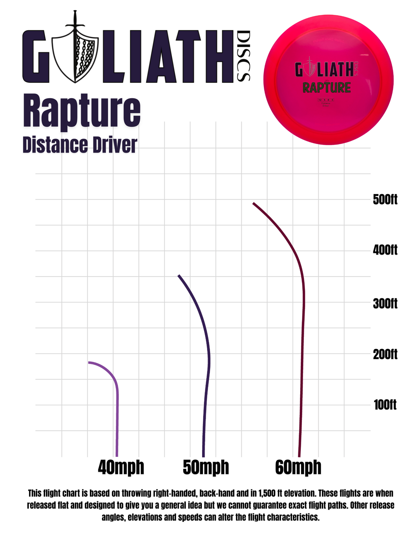 Rapture - Metal Flake Oasis Plastic - Goliath Discs