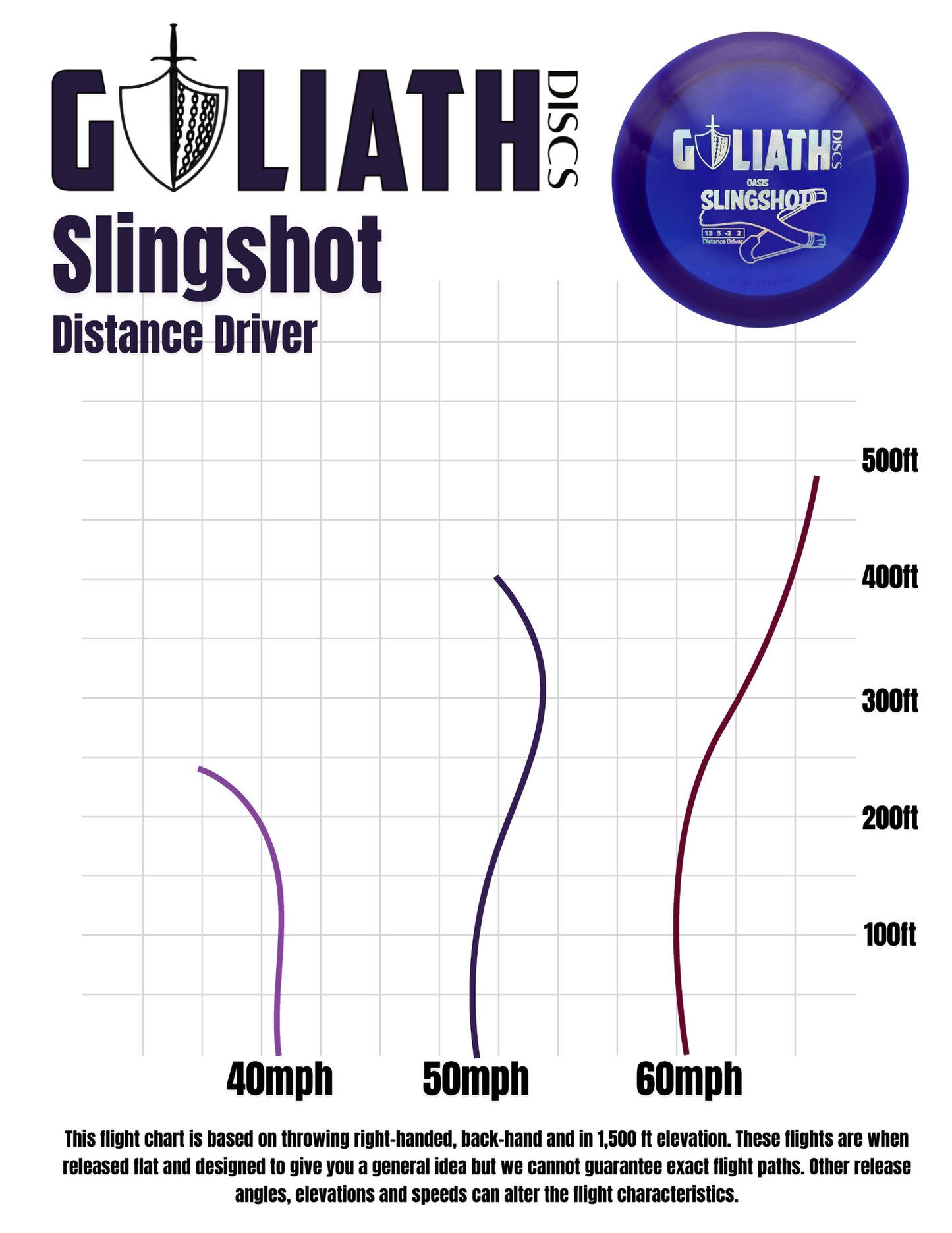 Slingshot - Swirly NT Plastic - Goliath Discs