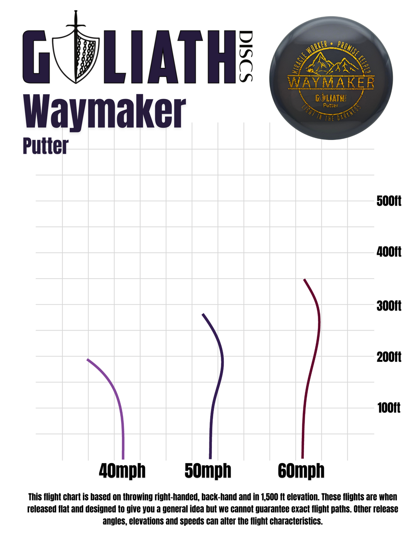 Waymaker - Oasis Plastic - Goliath Discs