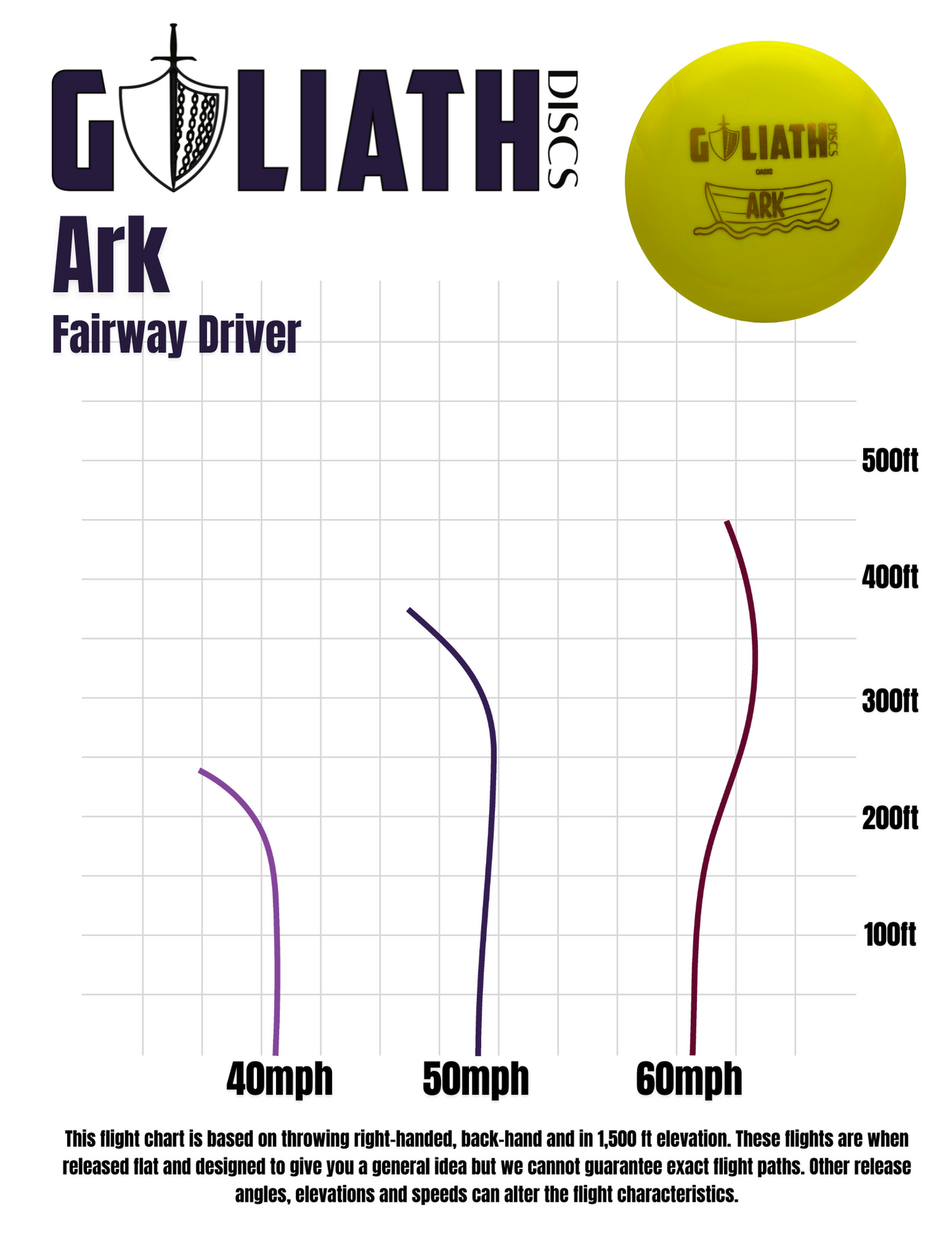 Ark - NT Plastic - Goliath Discs
