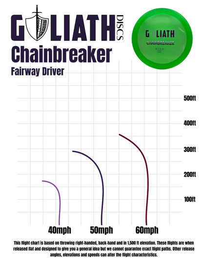 Chainbreaker - Oasis Plastic