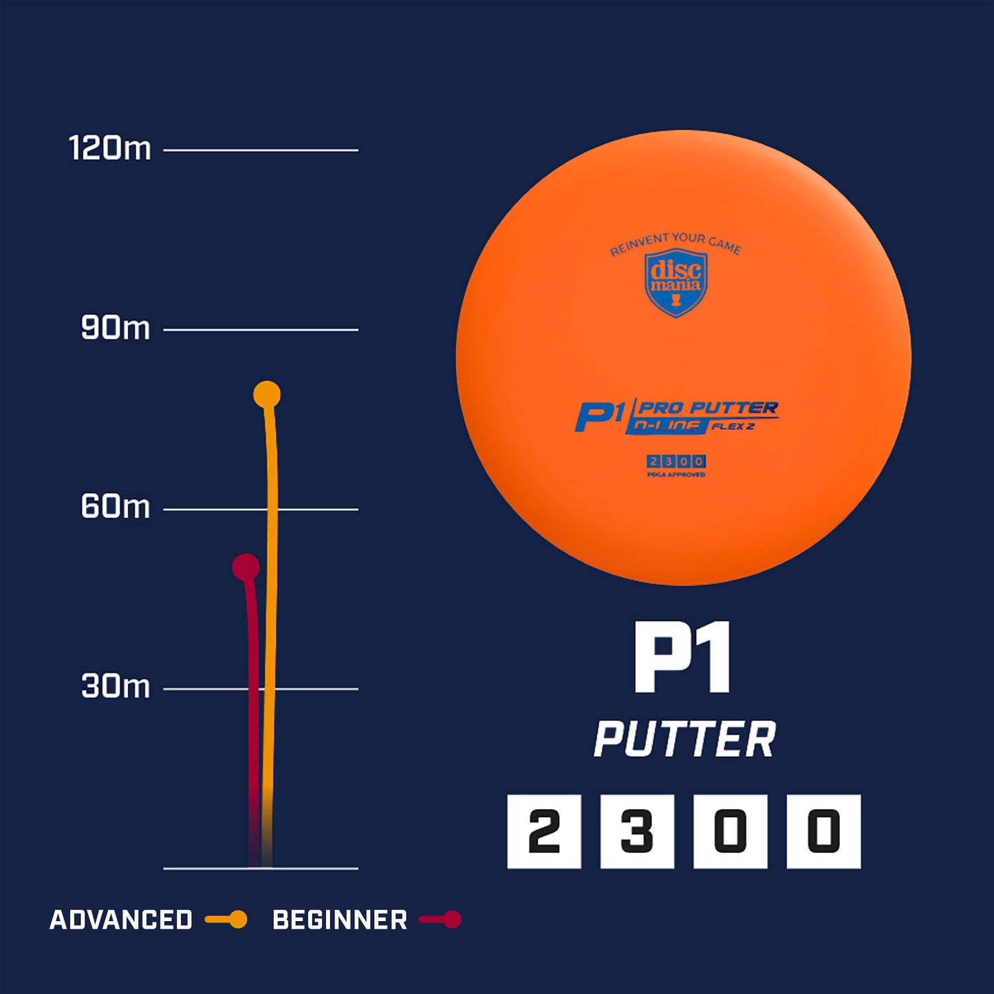 P1 - D-Line Flex 2 - Discmania