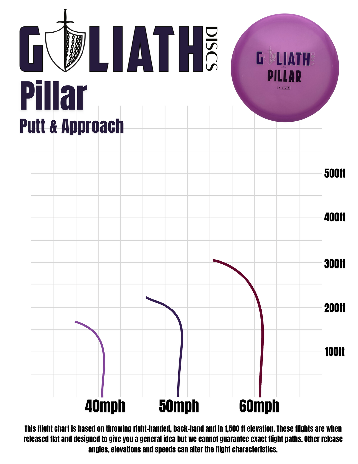 Pillar - OT Plastic